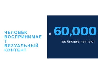 ЧЕЛОВЕК
ВОСПРИНИМАЕ
Т
ВИЗУАЛЬНЫЙ
КОНТЕНТ 
60,000
раз быстрее, чем текст
в
 