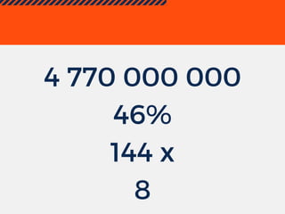 4 770 000 000
46%
144 x
8
 
