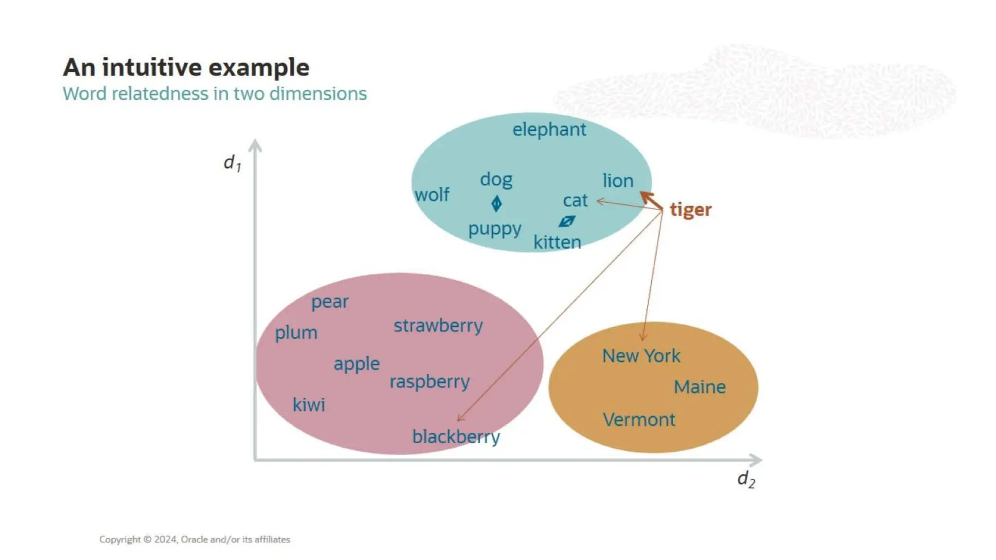 I Love Tech Romania - Blazingly Fast GenAI App Development With Java and Spring AI