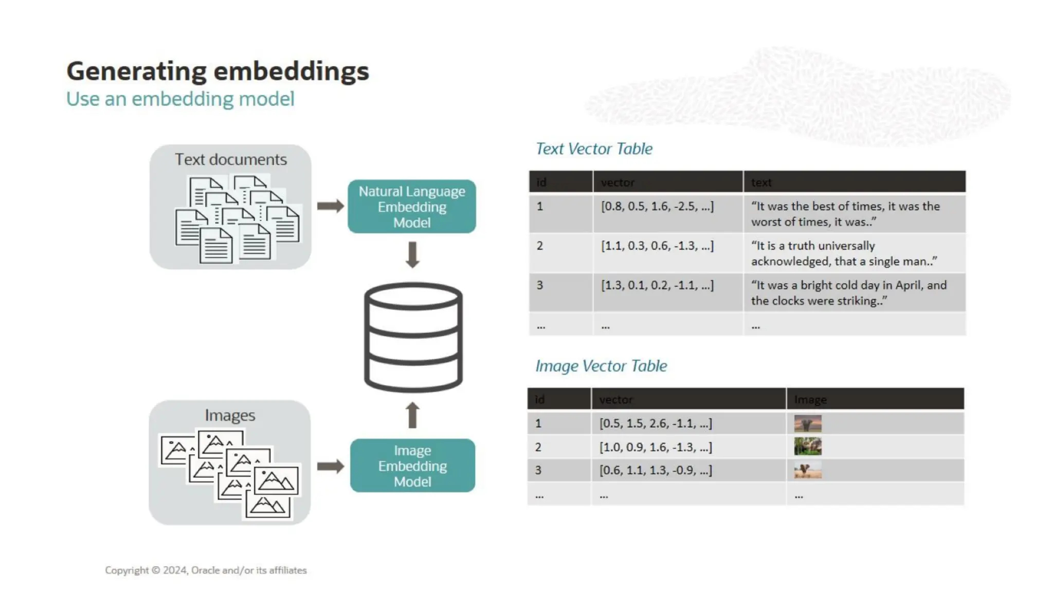 I Love Tech Romania - Blazingly Fast GenAI App Development With Java and Spring AI