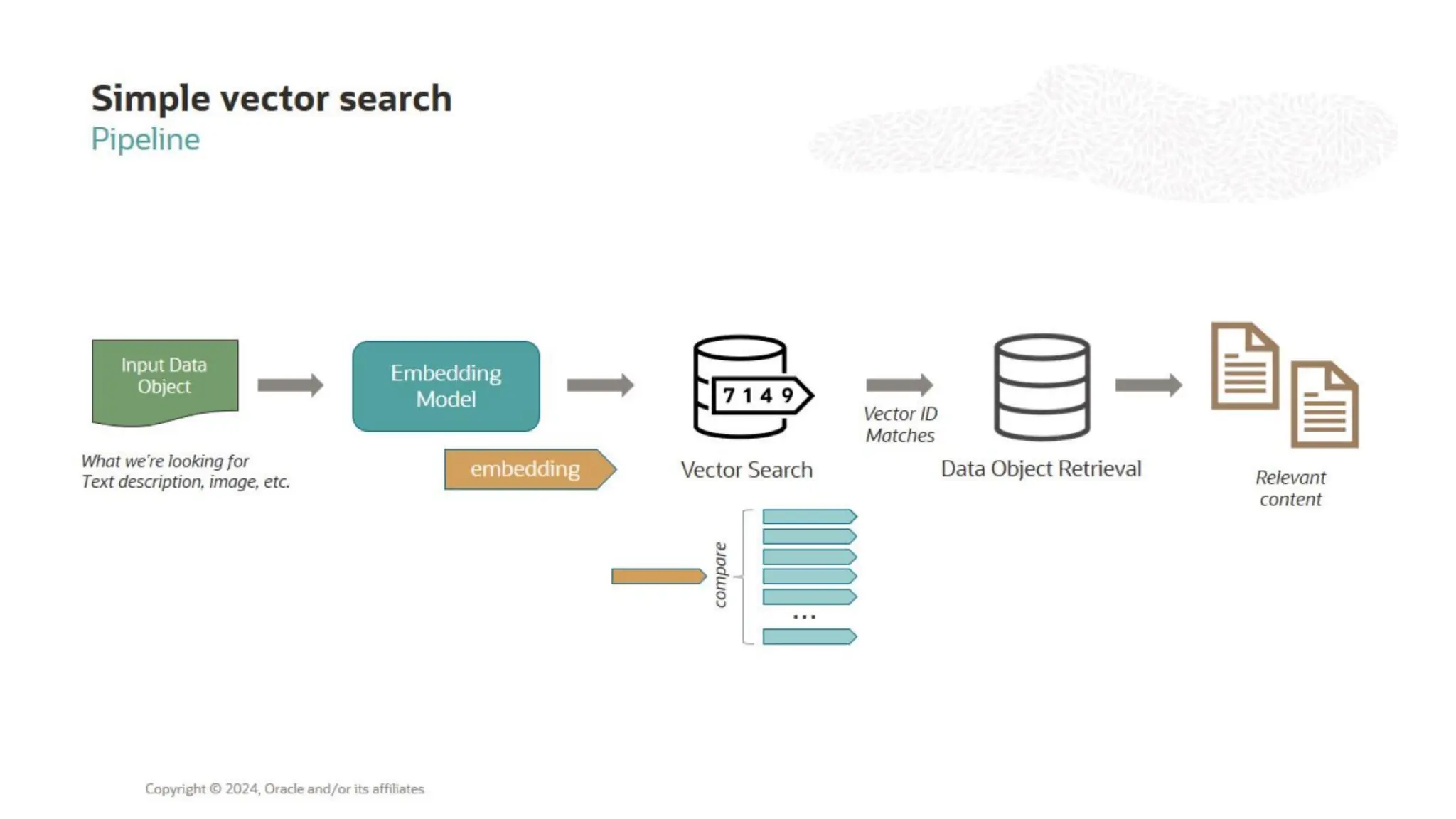 I Love Tech Romania - Blazingly Fast GenAI App Development With Java and Spring AI