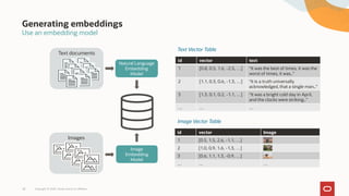 The Trinity in GenAI - Spring AI, LangChain4J and OpenAI | PDF