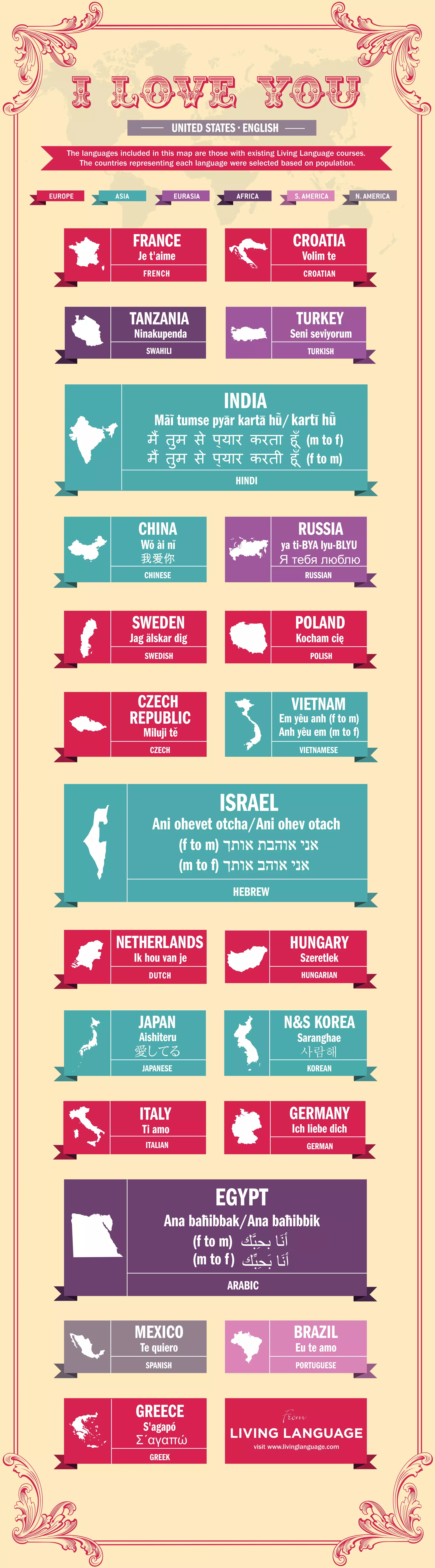 How to Say I Love You in 23 Languages | PDF