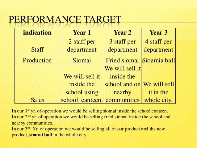 performance target in business plan examples