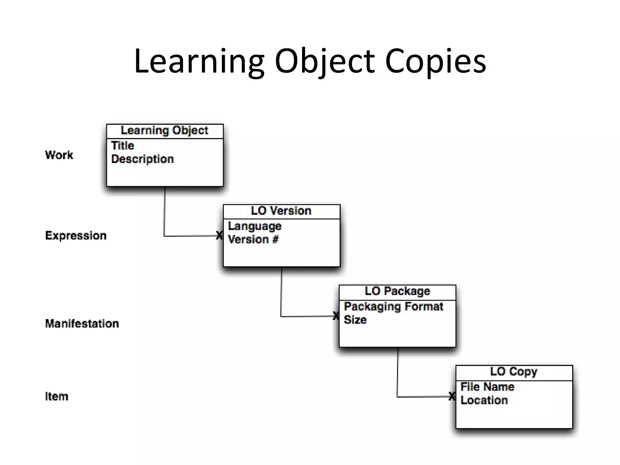 Learning Object Copies 
