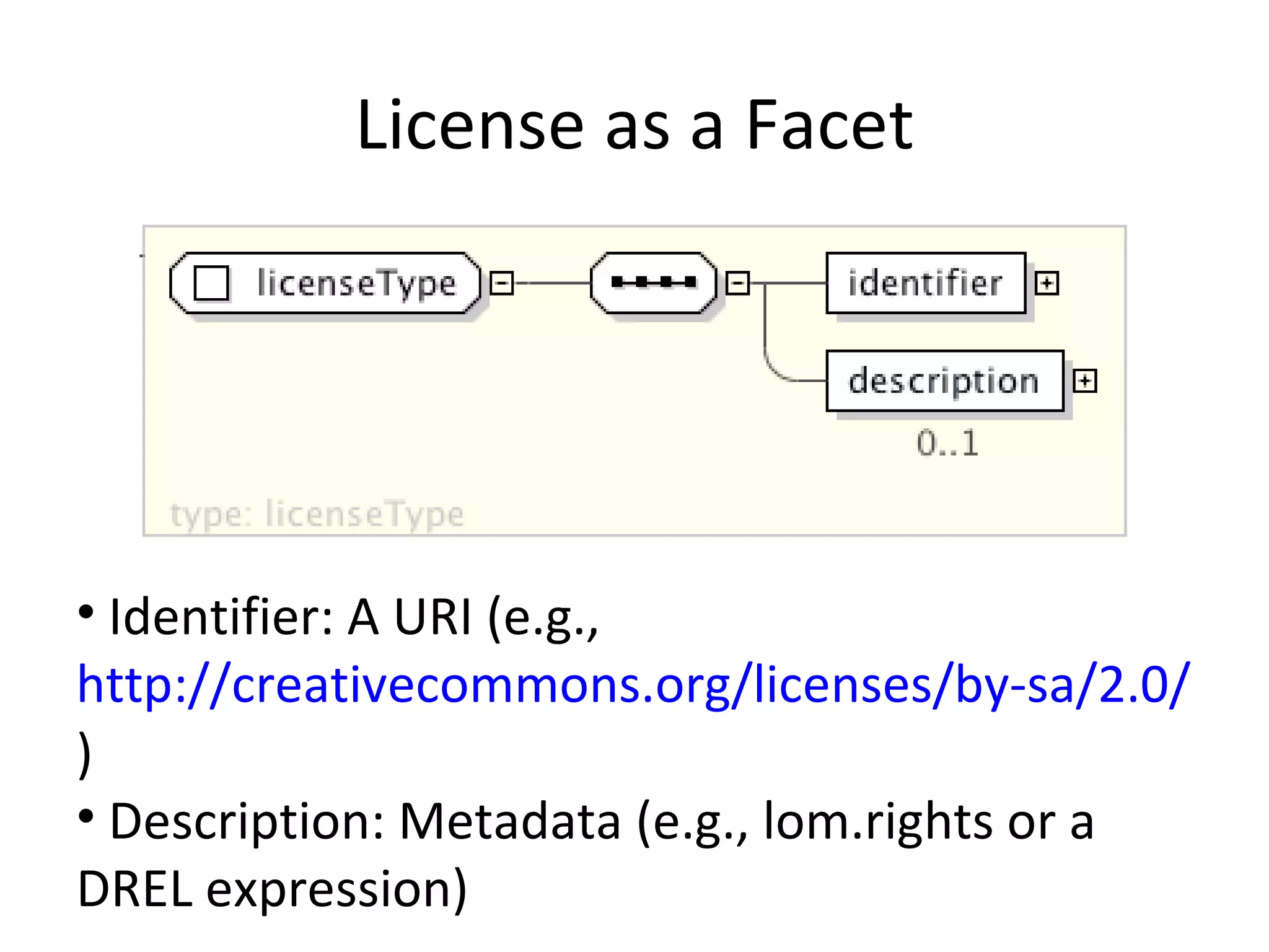 License as a Facet Identifier: A URI (e.g.,  http://creativecommons.org/licenses/by-sa/2.0/be/ ) Description: Metadata (e.g., lom.rights or a DREL expression) 