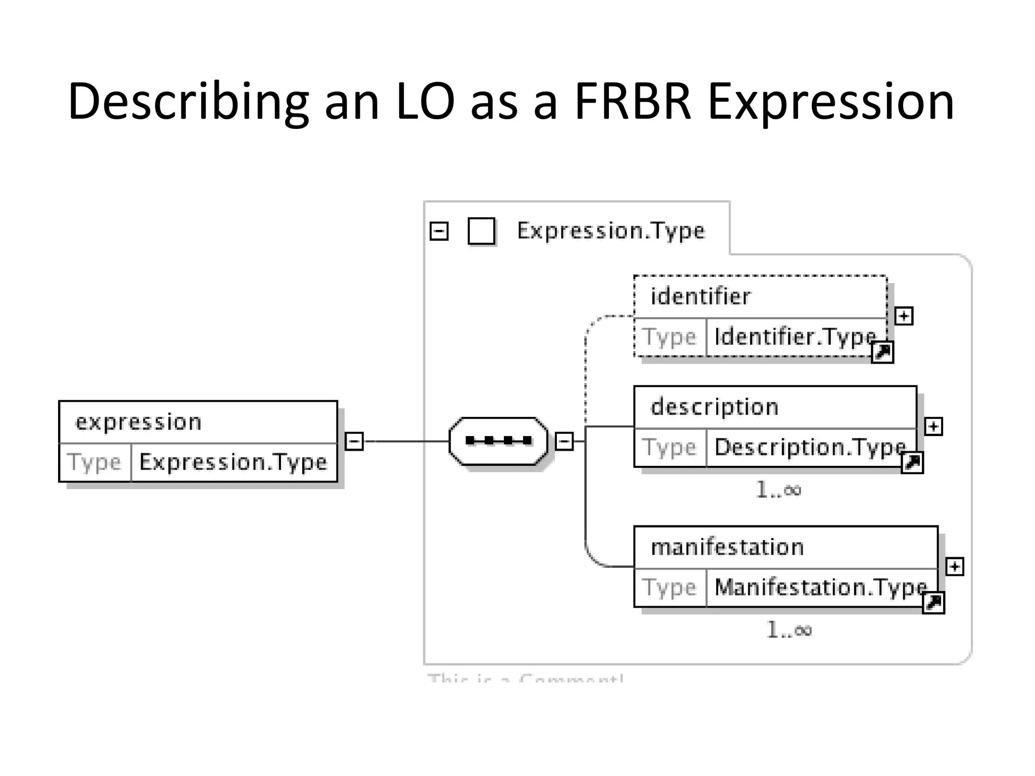 Describing an LO as a FRBR Expression  