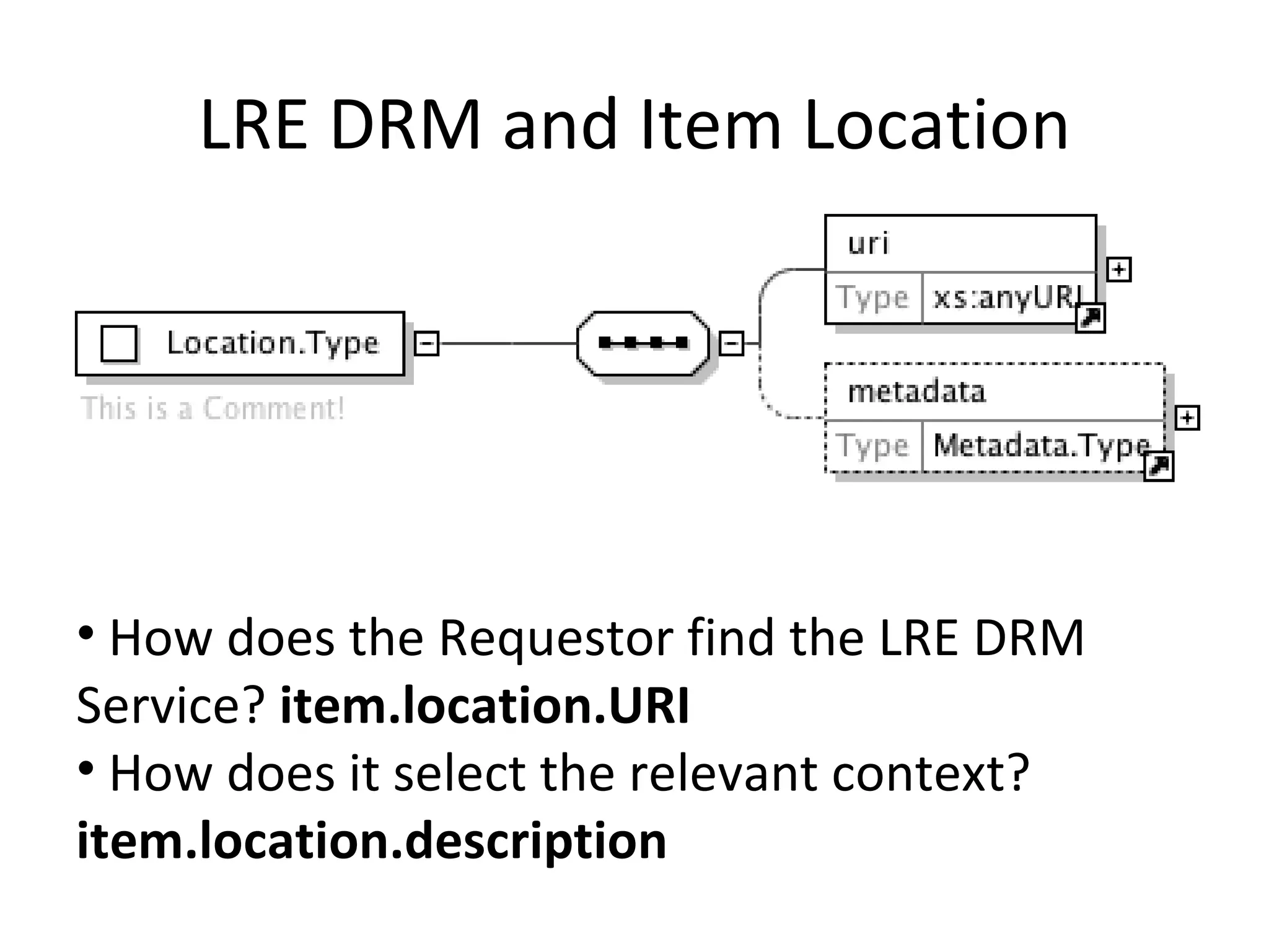 LRE DRM and Item Location How does the Requestor find the LRE DRM Service?  item.location.URI How does it select the relevant context?  item.location.description 