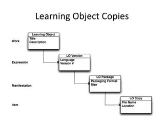 Learning Object Copies 