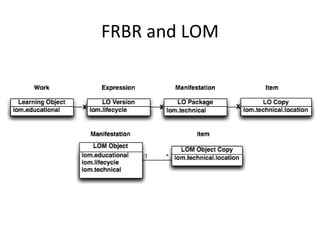 FRBR and LOM 