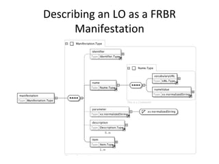 Describing an LO as a FRBR Manifestation 