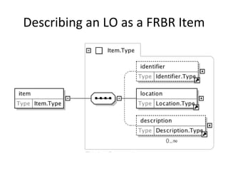 Describing an LO as a FRBR Item 