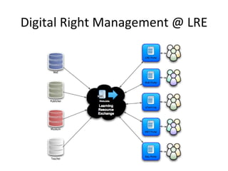 Digital Right Management @ LRE 