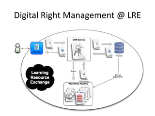Digital Right Management @ LRE 