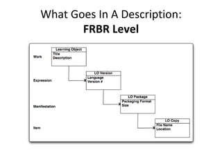 What Goes In A Description: FRBR Level 