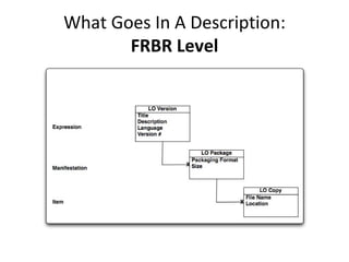 What Goes In A Description: FRBR Level 