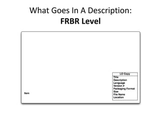 What Goes In A Description: FRBR Level 