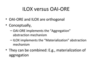 ILOX versus OAI-ORE OAI-ORE and ILOX are orthogonal Conceptually,  OAI-ORE implements the “Aggregation” abstraction mechanism ILOX implements the “Materialization” abstraction mechanism They can be combined: E.g., materialization of aggregation 