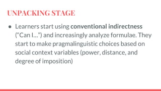 UNPACKING STAGE
● Learners start using conventional indirectness
(“Can I…”) and increasingly analyze formulae. They
start to make pragmalinguistic choices based on
social context variables (power, distance, and
degree of imposition)
 