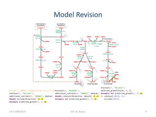 Model Revision 
-- 
D-ERYTHROSE-4- 
PHOSPHATE 
GLYCERATE-2- 
PHOSPHATE 
C00279 C00631 
C00005 C00006 
YDR127W 
| 
-- 
-- 
| 
YBR249C 
YDR035W 
2.5.1.54 
C04691 
C00009 
4.2.3.4 
C00944 
4.2.1.10 
C02637 
| 
YDR127W 
YDR127W 
-- 
YGR254W 
YHR174W 
YMR323W 
YDR127W 
2.5.1.19 
C00008 
C00074 
C03175 
YDR127W 
2.7.1.71 
C00002 
C00009 
1.1.1.25 
% Task C: C00463 contamination in 4.2.1.20 
knockout(5, "YKL211C"). 
additional_nutrient(5, "C00463", medium). 
#modeh include($reaction) :1 =3. 
#example predicted_growth(5, 1) =4. 
C01269 
-- 
| | 
-- 
C00064 C00022 C00025 
| 
| 
| 
C00009 
C00251 
YPR060C 
5.4. 99.5 
C00254 
-- 
C00006 
YBR166C 
1.3. 1.13 
-- 
YER090W 
YKL211C + YER090W 
YNL316C 
4.2. 1.51 
-- 
4.1.3.27 
C00011 C00011 
C00166 
-- 
4.2.1.11 
| 
-- 
-- 
YGL148W 
4.2 .3.5 
C00005 
C01179 
-- 
-- 
C00009 
C00493 
| 
| 
YHR137W 
YGL202W 
2.6.1.1 
C00082 
C00025 
C00026 
C00025 
YHR137W 
YGL202W 
2.6.1.7 
C00079 
C00026 
TYROSINE PHENYLALANINE 
knockout(6, "YGl026C"). 
additional_nutrient(6, "C00463", medium). 
#modeh catalyst($reaction, $enzID) :1 =3. 
#example not predicted_growth(6, 1) =4. 
Anthranilate 
C00108 
-- 
YDR354W 
C04302 
YDR007W 
C00119 
2.4.2.18 
C00013 
5.3.1.24 
C01302 
YKL211C 
4.1.1.48 
C03506 
-- 
C00065 
C00118 
C00011 
YGL026C 
4.2.1.20 
C00078 
Indole 
C00463 
C00065 
C00001 
TRYPTOPHAN 
knockout(7, "YKL211C"). 
observed_growth(false, 7, 1). 
#example not predicted_growth(7, 1) =4. 
H: catalyst(10910, 43). 
include(10910). 
14-17/09/2014 ILP '14, Nancy 9 
 
