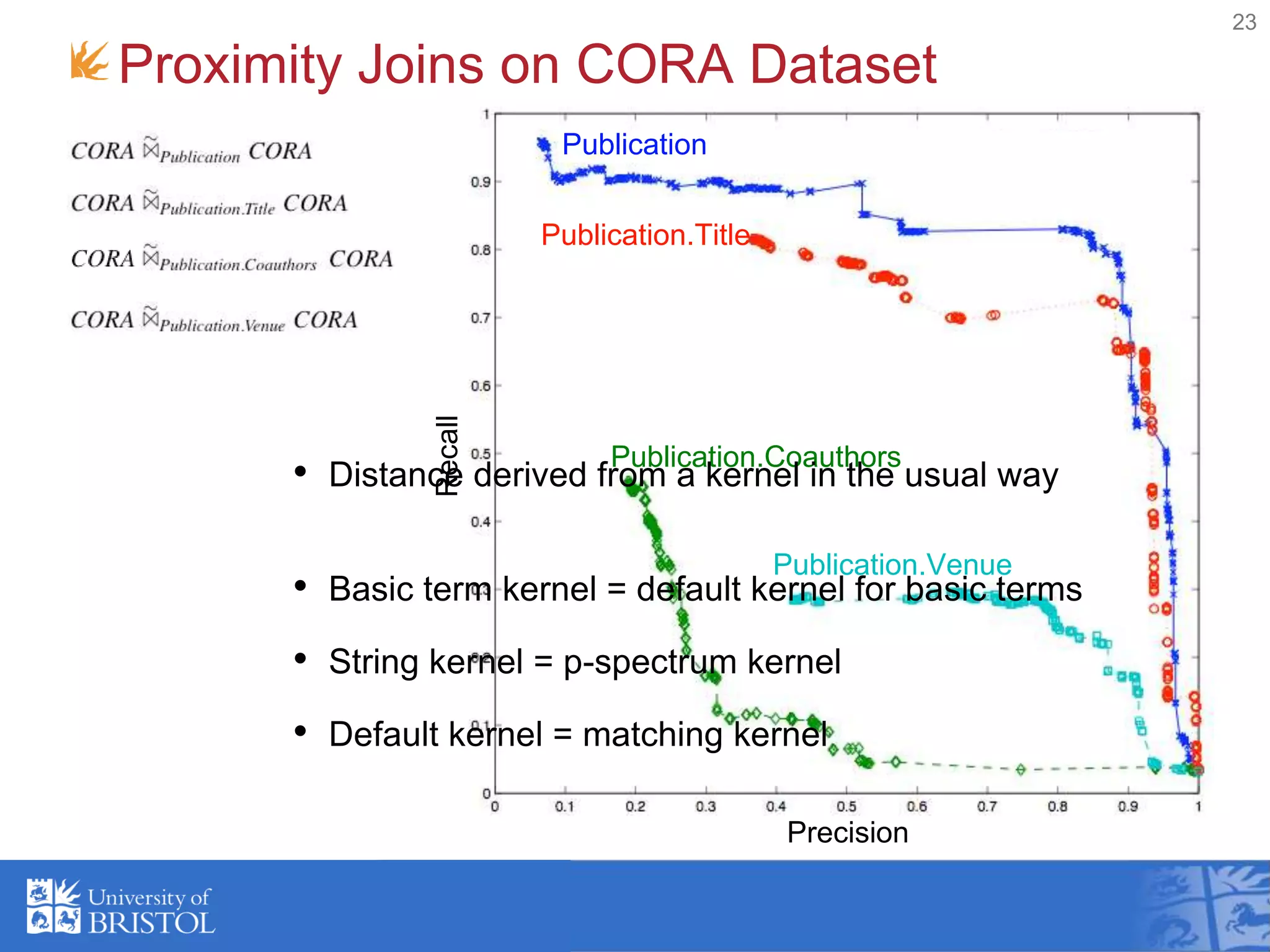 Proximity Joins on CORA Dataset
23
Publication
Publication.Coauthors
Publication.Title
Publication.Venue
Precision
Recall
• Distance derived from a kernel in the usual way
• Basic term kernel = default kernel for basic terms
• String kernel = p-spectrum kernel
• Default kernel = matching kernel
 