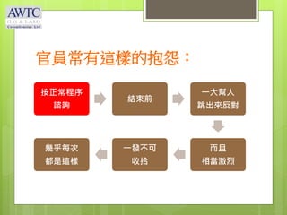 官員常有這樣的抱怨：
按正常程序
諮詢
結束前
一大幫人
跳出來反對
而且
相當激烈
一發不可
收拾
幾乎每次
都是這樣
 