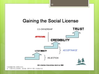 62
行政會議召集人林煥光先生
在「決策中的公眾參與」研討會（2013-11-30）的演說內容
 