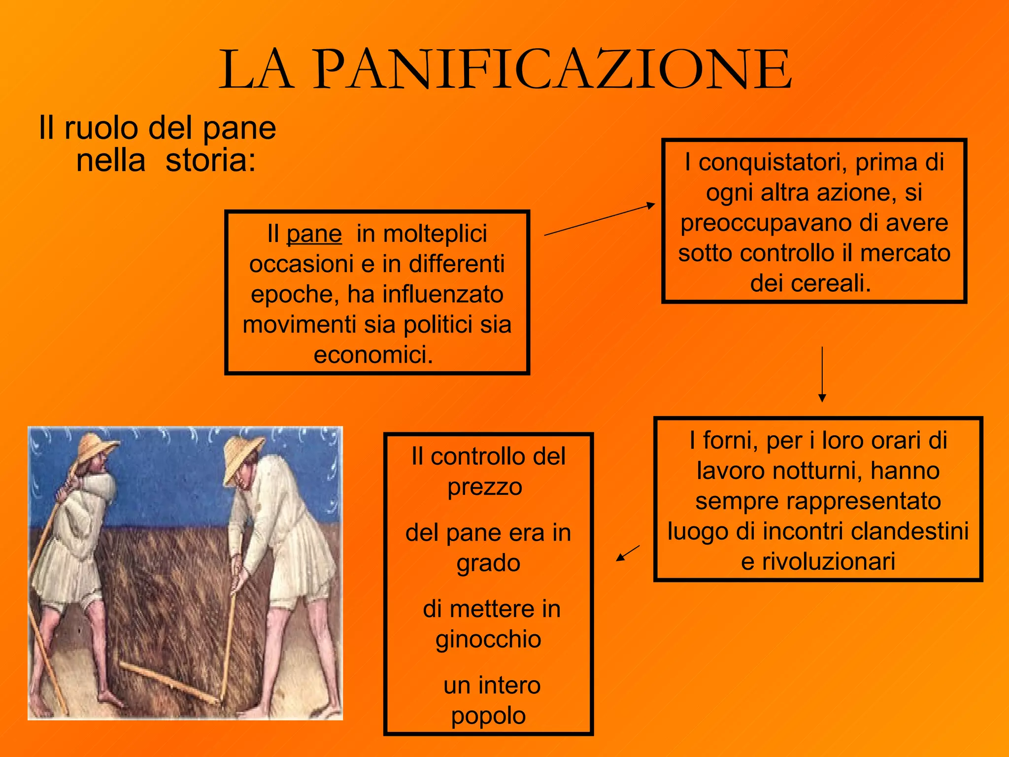 Il ruolo del pane nella  storia: LA PANIFICAZIONE I conquistatori, prima di ogni altra azione, si preoccupavano di avere sotto controllo il mercato dei cereali.  I forni, per i loro orari di lavoro notturni, hanno sempre rappresentato luogo di incontri clandestini e rivoluzionari Il  pane   in molteplici occasioni e in differenti epoche, ha influenzato movimenti sia politici sia economici.  Il controllo del prezzo  del pane era in grado di mettere in ginocchio un intero popolo 