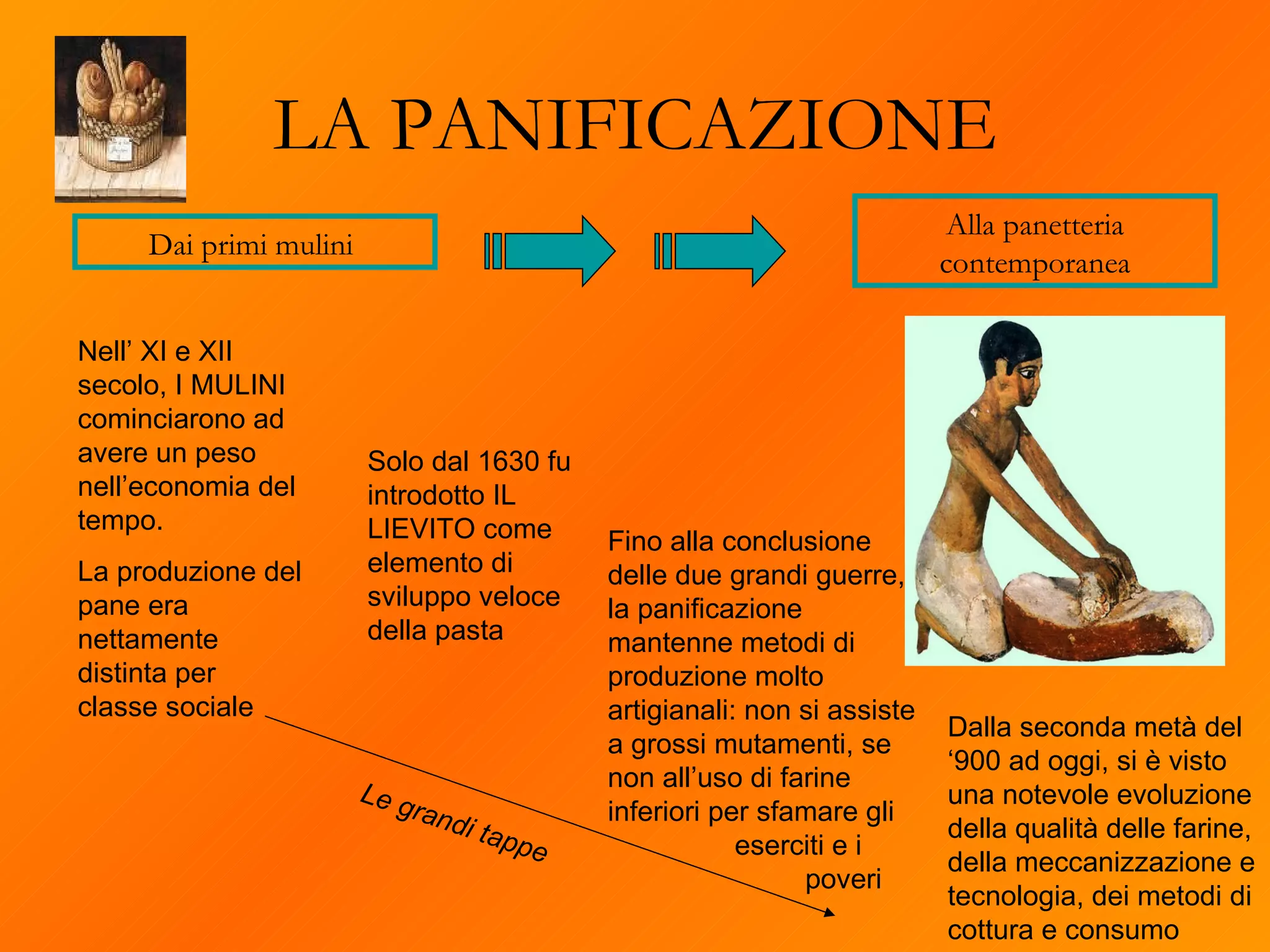 LA PANIFICAZIONE Dai primi mulini  Alla panetteria contemporanea Solo dal 1630 fu introdotto IL LIEVITO come elemento di sviluppo veloce della pasta Nell’ XI e XII secolo, I MULINI cominciarono ad avere un peso nell’economia del tempo. La produzione del pane era nettamente distinta per classe sociale Dalla seconda metà del ‘900 ad oggi, si è visto una notevole evoluzione della qualità delle farine, della meccanizzazione e tecnologia, dei metodi di cottura e consumo Fino alla conclusione delle due grandi guerre, la panificazione mantenne metodi di produzione molto artigianali: non si assiste a grossi mutamenti, se non all’uso di farine inferiori per sfamare gli  eserciti e i    poveri Le grandi tappe   