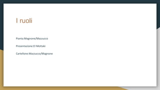 I ruoli
Pianta:Magnone/Mazzucco
Presentazione:El Mottaki
Cartellone:Mazzucco/Magnone
 