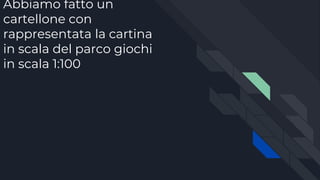 Abbiamo fatto un
cartellone con
rappresentata la cartina
in scala del parco giochi
in scala 1:100
 