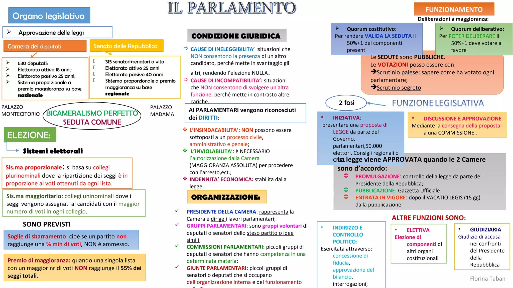 Gli Organi Costituzionali PPT gli-organi-costituzionali-ppt