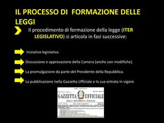 IL PROCESSO DI FORMAZIONE DELLE
LEGGI
Il procedimento di formazione della legge (ITER
LEGISLATIVO) si articola in fasi successive:
Iniziativa legislativa.
Discussione e approvazione della Camera (anche con modifiche).
La promulgazione da parte del Presidente della Repubblica.
La pubblicazione nella Gazzetta Ufficiale e la sua entrata in vigore.
 