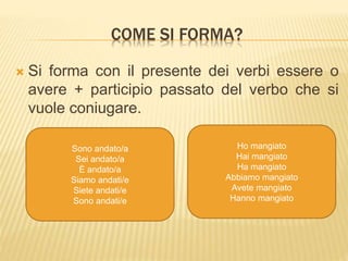 COME SI FORMA? 
 Si forma con il presente dei verbi essere o 
avere + participio passato del verbo che si 
vuole coniugare. 
Sono andato/a 
Sei andato/a 
È andato/a 
Siamo andati/e 
Siete andati/e 
Sono andati/e 
Ho mangiato 
Hai mangiato 
Ha mangiato 
Abbiamo mangiato 
Avete mangiato 
Hanno mangiato 
 