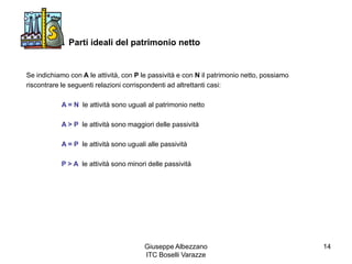 Giuseppe Albezzano
ITC Boselli Varazze
14
Parti ideali del patrimonio netto
Se indichiamo con A le attività, con P le passività e con N il patrimonio netto, possiamo
riscontrare le seguenti relazioni corrispondenti ad altrettanti casi:
A = N le attività sono uguali al patrimonio netto
A > P le attività sono maggiori delle passività
A = P le attività sono uguali alle passività
P > A le attività sono minori delle passività
 