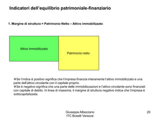Giuseppe Albezzano
ITC Boselli Varazze
20
Indicatori dell’equilibrio patrimoniale-finanziario
1. Margine di struttura = Patrimonio Netto – Attivo immobilizzato
Attivo immobilizzato
Patrimonio netto
Se l’indice è positivo significa che l’impresa finanzia interamente l’attivo immobilizzato e una
parte dell’attivo circolante con il capitale proprio.
Se è negativo significa che una parte delle immobilizzazioni e l’attivo circolante sono finanziati
con capitale di debito. In linea di massima, il margine di struttura negativo indica che l’impresa è
sottocapitalizzata.
 