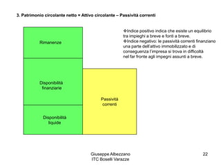 Giuseppe Albezzano
ITC Boselli Varazze
22
3. Patrimonio circolante netto = Attivo circolante – Passività correnti
Passività
correnti
Rimanenze
Disponibilità
finanziarie
Disponibilità
liquide
Indice positivo indica che esiste un equilibrio
tra impieghi a breve e fonti a breve.
Indice negativo: le passività correnti finanziano
una parte dell’attivo immobilizzato e di
conseguenza l’impresa si trova in difficoltà
nel far fronte agli impegni assunti a breve.
 
