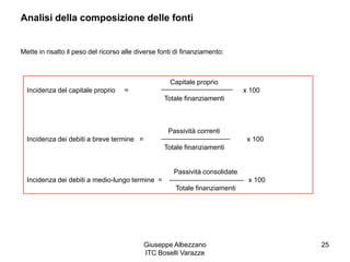 Giuseppe Albezzano
ITC Boselli Varazze
25
Analisi della composizione delle fonti
Mette in risalto il peso del ricorso alle diverse fonti di finanziamento:
Capitale proprio
Incidenza del capitale proprio = x 100
Totale finanziamenti
Passività correnti
Incidenza dei debiti a breve termine = x 100
Totale finanziamenti
Passività consolidate
Incidenza dei debiti a medio-lungo termine = x 100
Totale finanziamenti
 