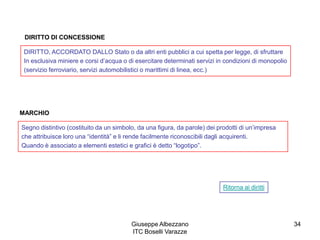 Giuseppe Albezzano
ITC Boselli Varazze
34
DIRITTO DI CONCESSIONE
DIRITTO, ACCORDATO DALLO Stato o da altri enti pubblici a cui spetta per legge, di sfruttare
In esclusiva miniere e corsi d’acqua o di esercitare determinati servizi in condizioni di monopolio
(servizio ferroviario, servizi automobilistici o marittimi di linea, ecc.)
Ritorna ai diritti
MARCHIO
Segno distintivo (costituito da un simbolo, da una figura, da parole) dei prodotti di un’impresa
che attribuisce loro una “identità” e li rende facilmente riconoscibili dagli acquirenti.
Quando è associato a elementi estetici e grafici è detto “logotipo”.
 