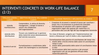 INTERVENTI CONCRETI DI WORK-LIFE BALANCE
(2/2)
7
TIPOLOGIA AZIENDA
CLIENTE
OBIETTIVO/NECESSITA’ DELL’AZIENDA
CLIENTE
SOLUZ...