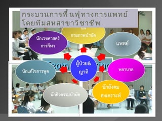 กระบวนการฟื ้ น ฟู ท างการแพทย์
โดยที ม สหสาขาวิ ช าชี พ




      Team meeting
 