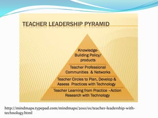 http://mindmaps.typepad.com/mindmaps/2010/01/teacher-leadership-with-
technology.html