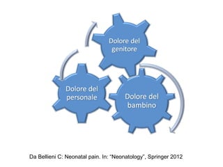 Da Bellieni C: Neonatal pain. In: “Neonatology”, Springer 2012
 