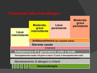 Lieve intermittente Lieve persistente Moderata- grave intermittente Moderata- grave persistente Allontanamento di allergen...