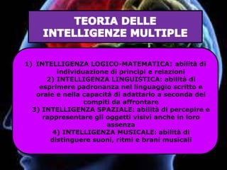 1) INTELLIGENZA LOGICO-MATEMATICA: abilità di
individuazione di principi e relazioni
2) INTELLIGENZA LINGUISTICA: abilità di
esprimere padronanza nel linguaggio scritto e
orale e nella capacità di adattarlo a seconda dei
compiti da affrontare
3) INTELLIGENZA SPAZIALE: abilità di percepire e
rappresentare gli oggetti visivi anche in loro
assenza
4) INTELLIGENZA MUSICALE: abilità di
distinguere suoni, ritmi e brani musicali
 