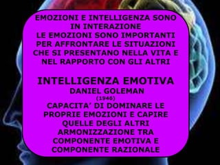 EMOZIONI E INTELLIGENZA SONO
IN INTERAZIONE
LE EMOZIONI SONO IMPORTANTI
PER AFFRONTARE LE SITUAZIONI
CHE SI PRESENTANO NELLA VITA E
NEL RAPPORTO CON GLI ALTRI
INTELLIGENZA EMOTIVA
DANIEL GOLEMAN
(1946)
CAPACITA’ DI DOMINARE LE
PROPRIE EMOZIONI E CAPIRE
QUELLE DEGLI ALTRI
ARMONIZZAZIONE TRA
COMPONENTE EMOTIVA E
COMPONENTE RAZIONALE
 