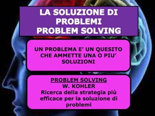 UN PROBLEMA E’ UN QUESITO
CHE AMMETTE UNA O PIU’
SOLUZIONI
PROBLEM SOLVING
W. KOHLER
Ricerca della strategia più
efficace per la soluzione di
problemi
 