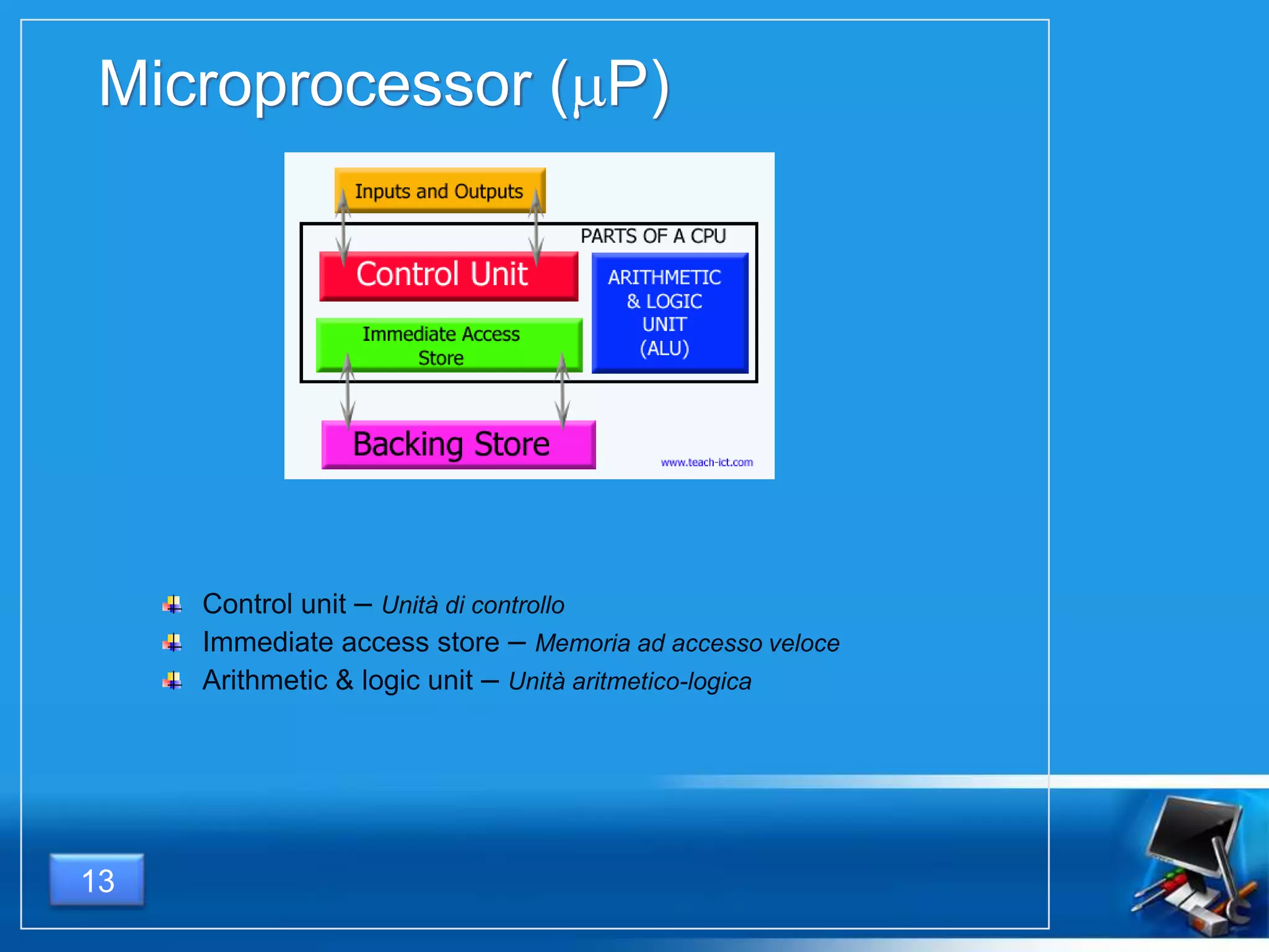 Microprocessor ( P)
Control unit – Unità di controllo
Immediate access store – Memoria ad accesso veloce
Arithmetic & logic unit – Unità aritmetico-logica
13
 