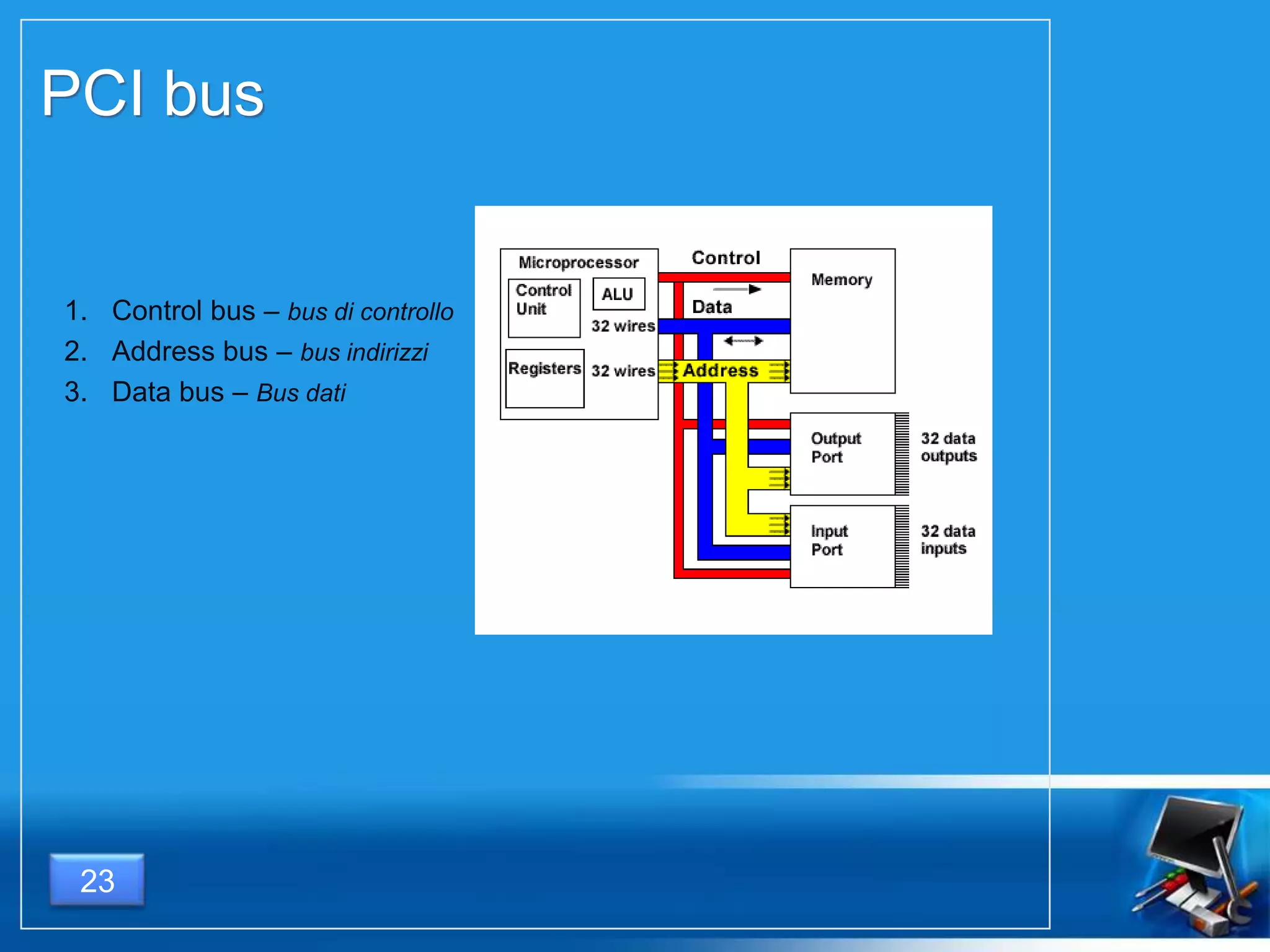 1. Control bus – bus di controllo
2. Address bus – bus indirizzi
3. Data bus – Bus dati
23
PCI bus
 