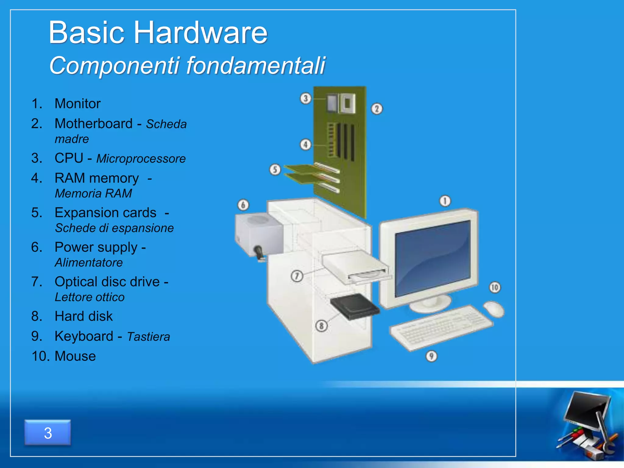 Basic Hardware
Componenti fondamentali
1. Monitor
2. Motherboard - Scheda
madre
3. CPU - Microprocessore
4. RAM memory -
Memoria RAM
5. Expansion cards -
Schede di espansione
6. Power supply -
Alimentatore
7. Optical disc drive -
Lettore ottico
8. Hard disk
9. Keyboard - Tastiera
10. Mouse
3
 